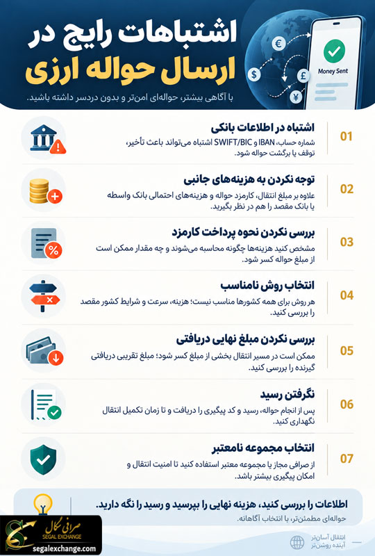 اشتباهات رایج در ارسال حواله ارزی