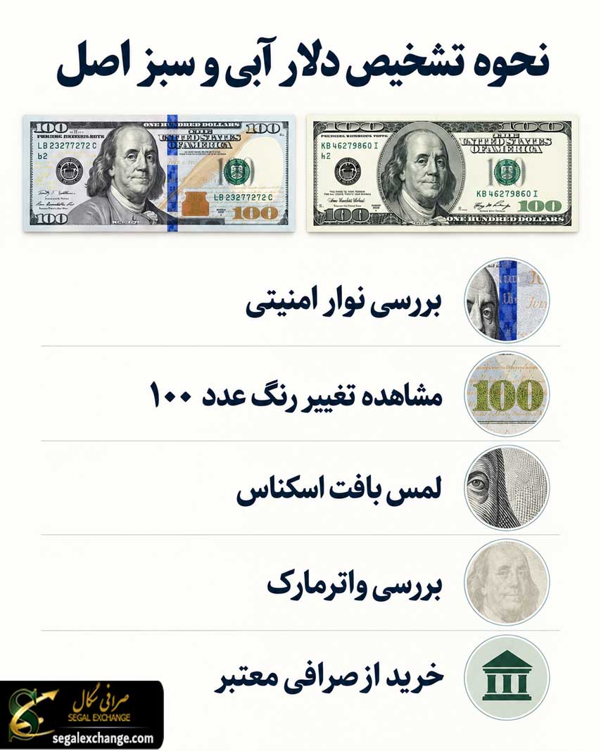 نحوه تشخیص دلار سبز و آبی