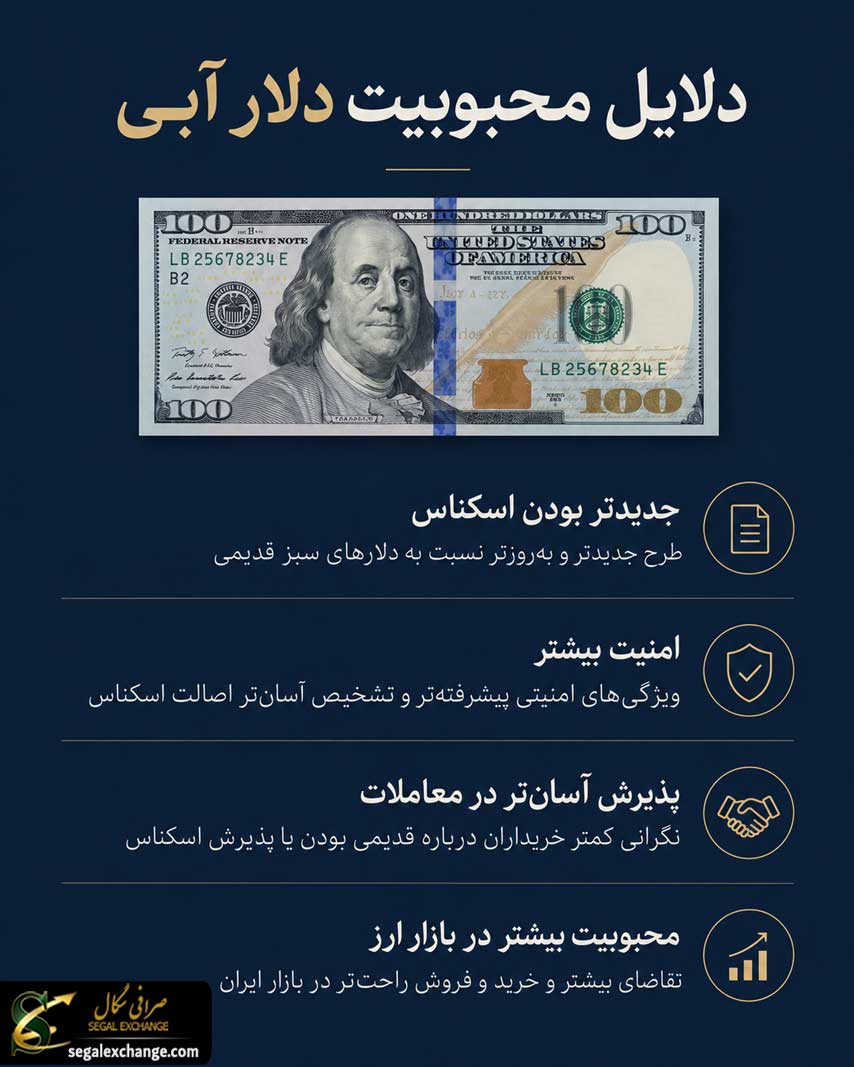 دلایل محبوبیت دلار آبی