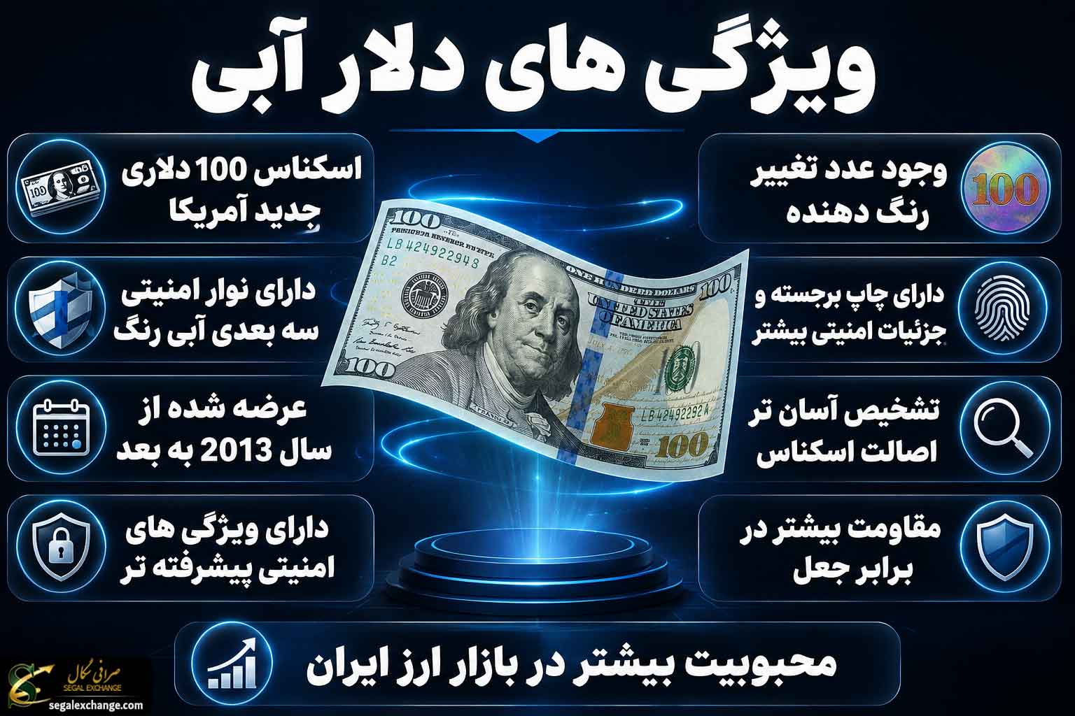 دلار آبی