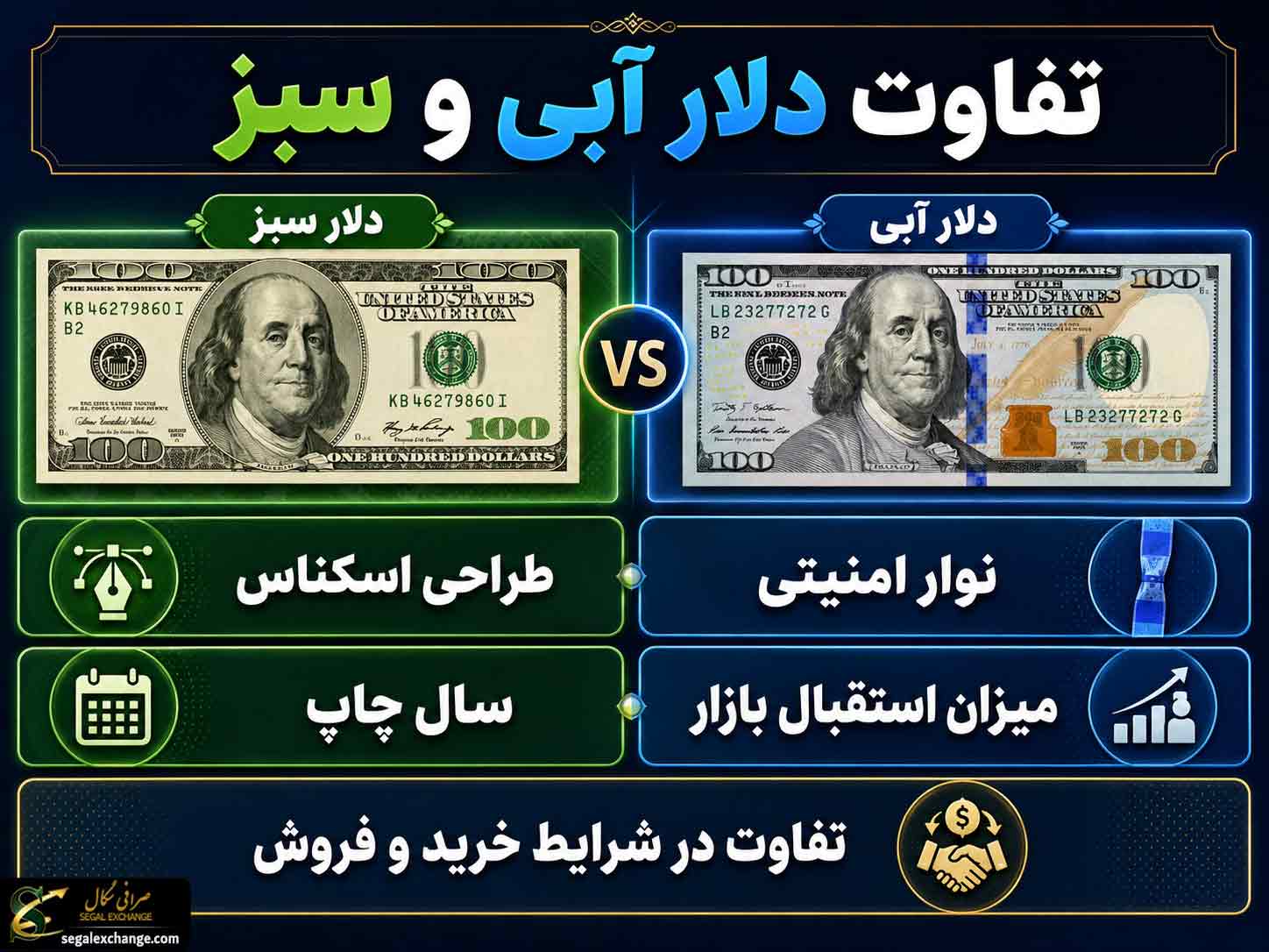 تفاوت دلار آبی و سبز