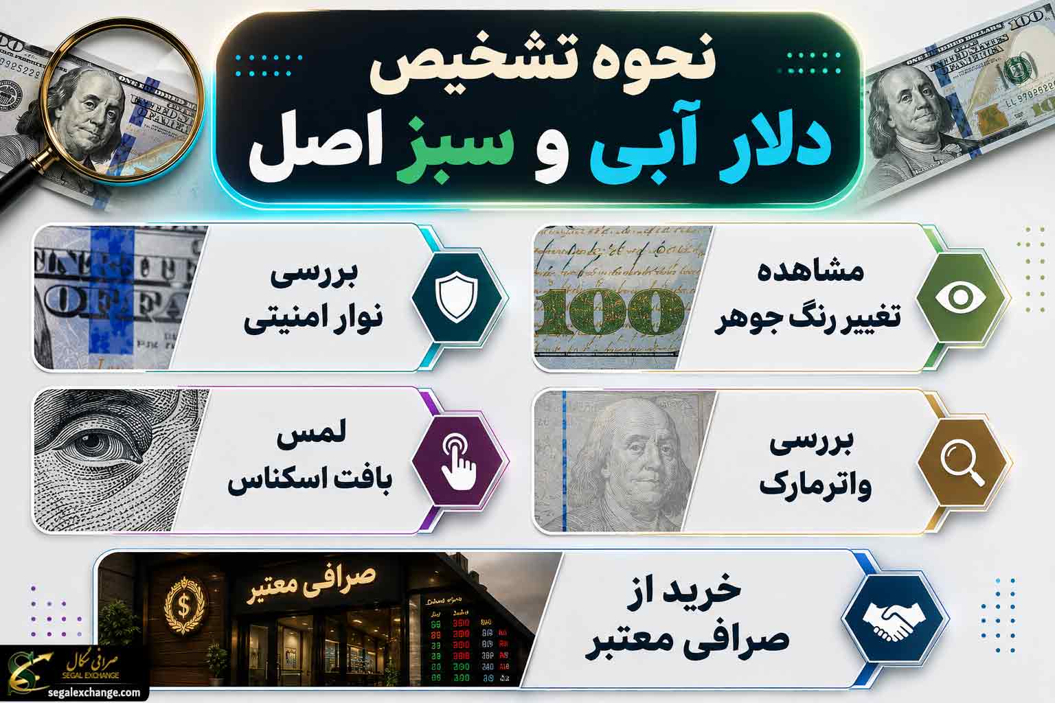 نحوه تشخیص دلار آبی و سبز اصل