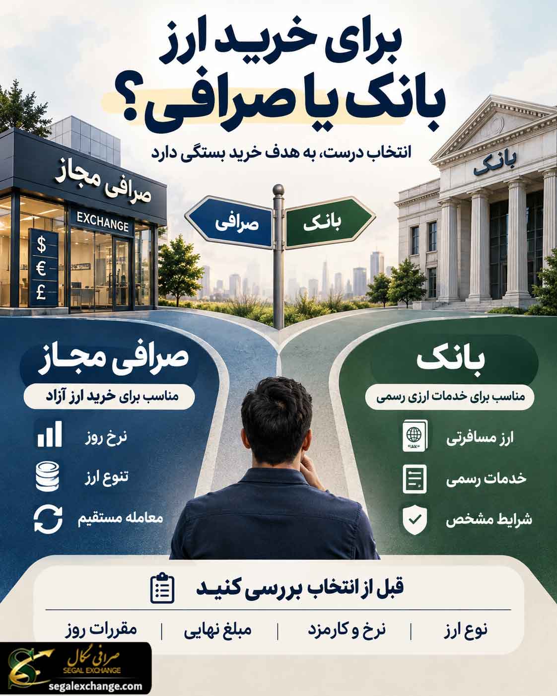 برای خرید ارز بانک بهتر است یا صرافی