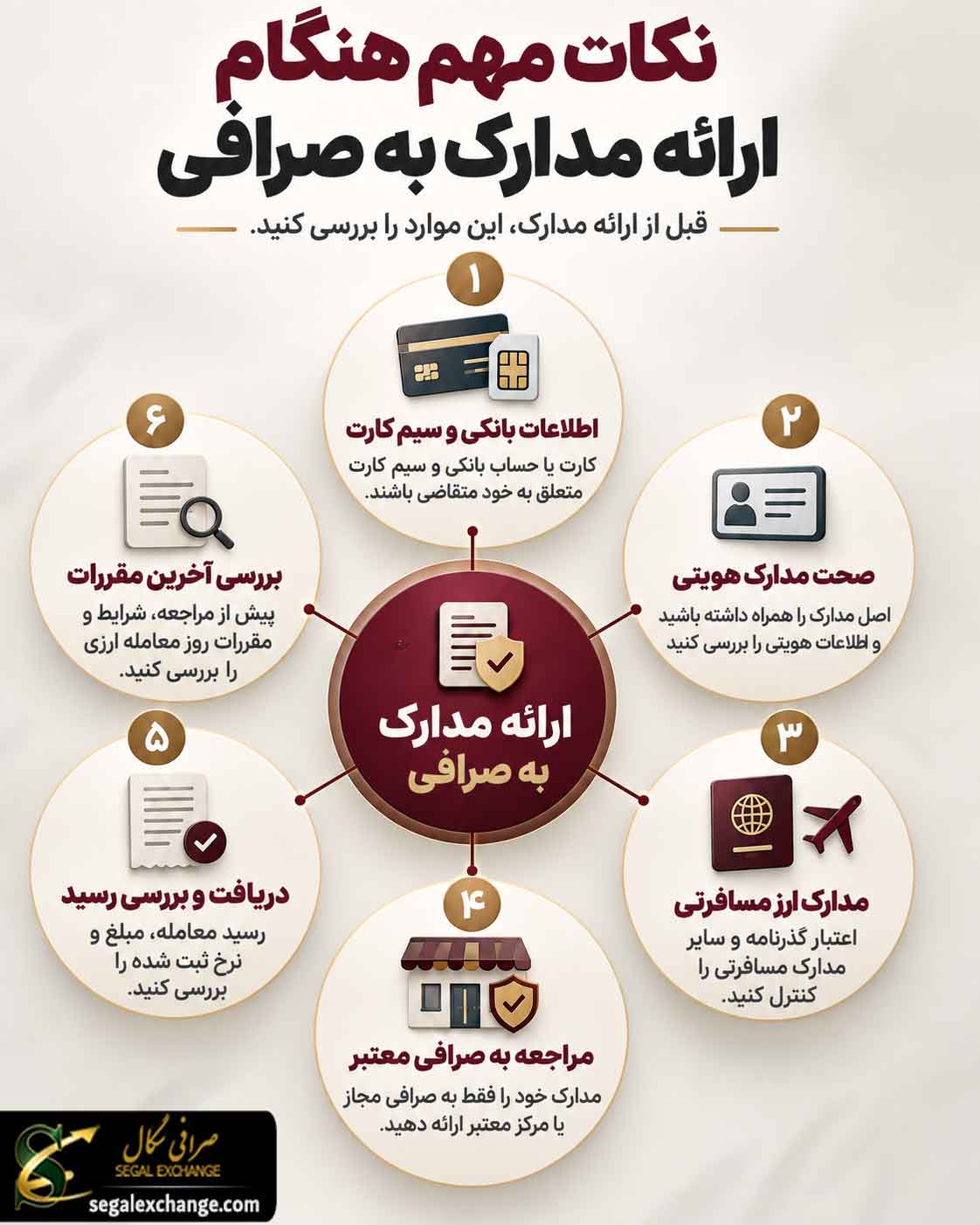 نکات مهم هنگام ارائه مدارک به صرافی