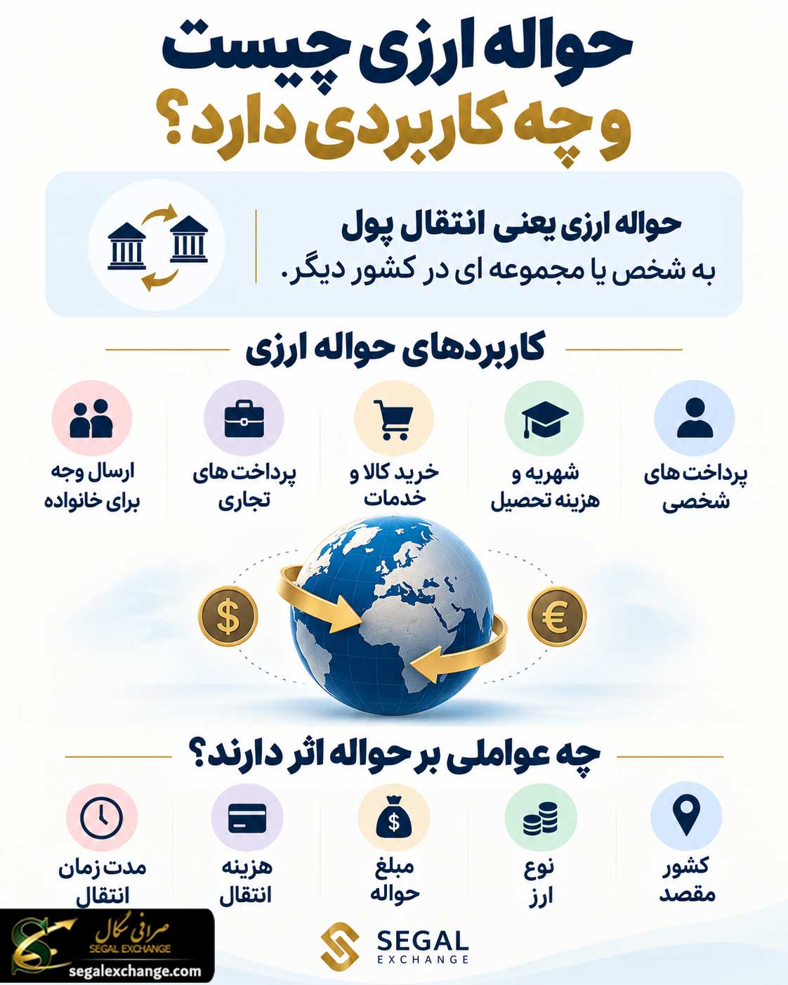 حواله ارزی چیست