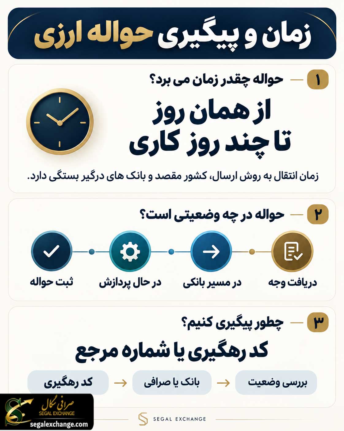 زمان و پیگیری حواله ارزی