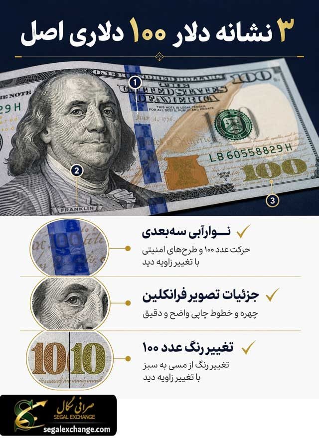 اسکناس ۱۰۰ دلاری اصل از تقلبی